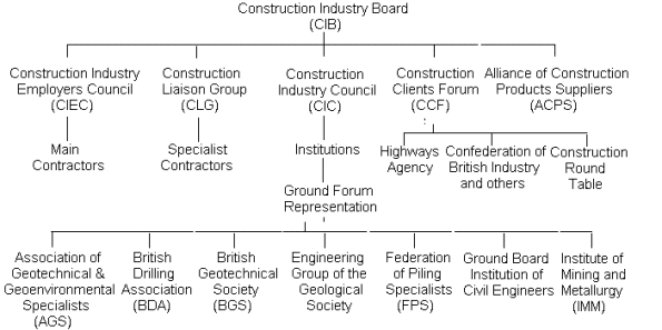 AGS in the Construction Industry